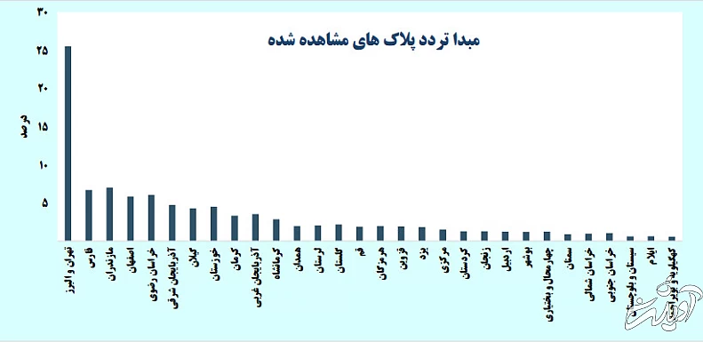 افزایش سفرهای جادهای مردم در هفته گذشته